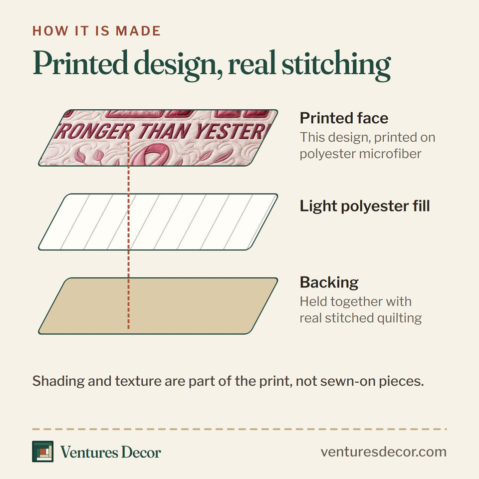 How the Courage Over Fear quilt is made: printed face, light polyester fill and backing held together with real stitched quilting
