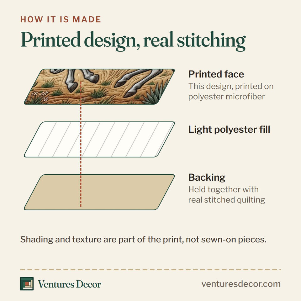 How the Cowgirl Riding Horse Desert Mesa Gallop quilt is made: printed face, light polyester fill and backing held together with real stitched quilting
