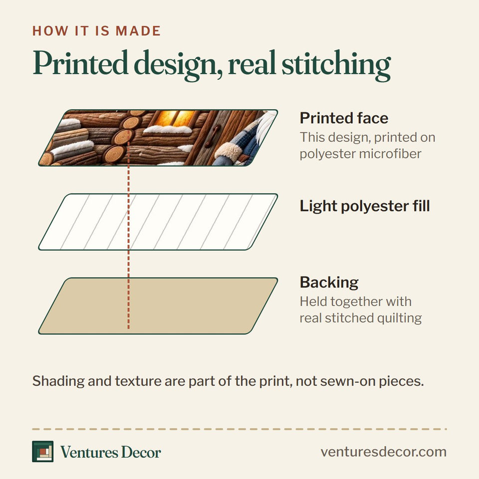 How the Cozy Cabin Gnome Quilt Set, 3-Piece Quilted Bedding with 2 Pillow Shams quilt is made: printed face, light polyester fill and backing held together with real stitched quilting