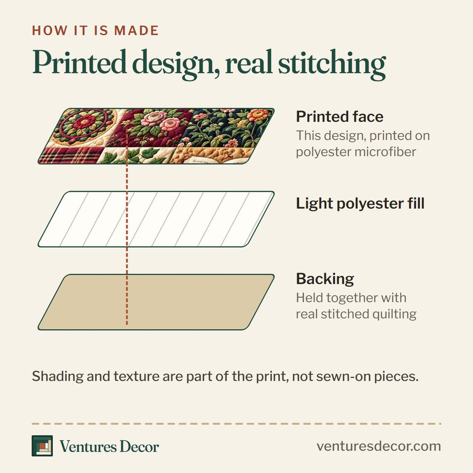 How the Cozy Cat Bookshelf Quilt Set, 3-Piece Quilted Bedding with 2 Pillow Shams quilt is made: printed face, light polyester fill and backing held together with real stitched quilting