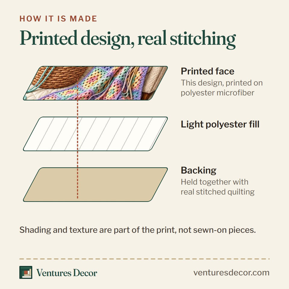 How the Cozy Crochet Room quilt is made: printed face, light polyester fill and backing held together with real stitched quilting