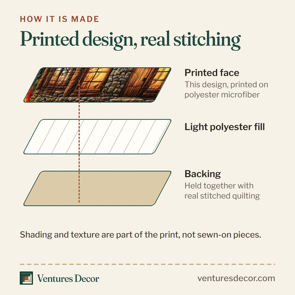 How the Cozy Harmony Mountain Cabin Fire Ring quilt is made: printed face, light polyester fill and backing held together with real stitched quilting