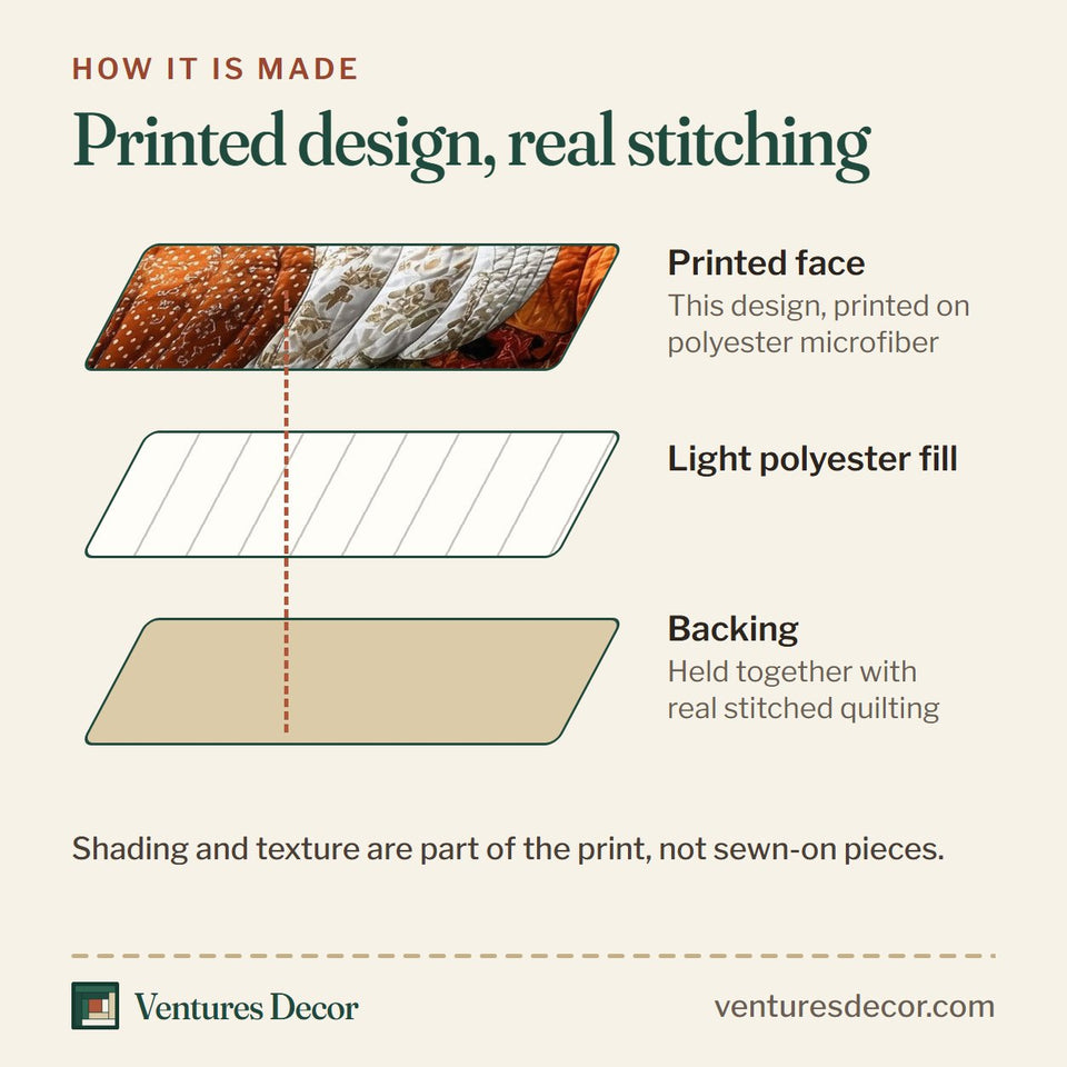 How the Cozy Pumpkin Patch Black And Orange Checkerboard quilt is made: printed face, light polyester fill and backing held together with real stitched quilting