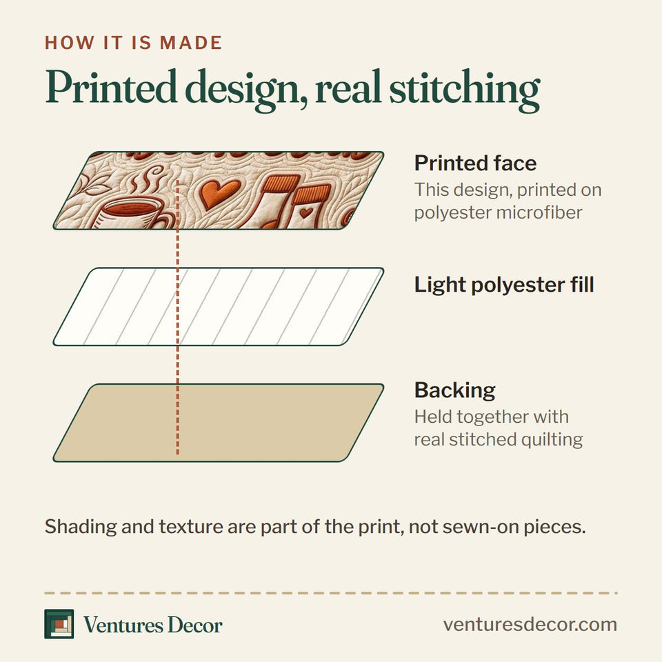 How the Cozy Readers Book Club quilt is made: printed face, light polyester fill and backing held together with real stitched quilting