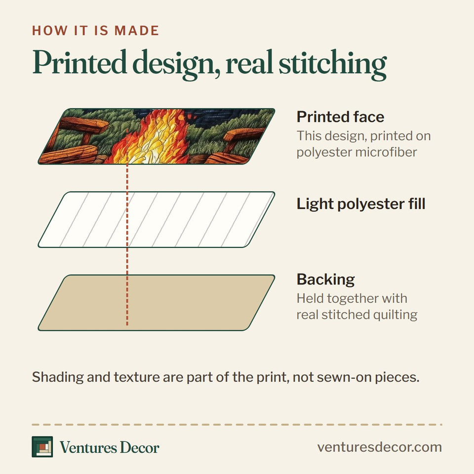 How the Cozy Retreat Starlit Lakeshore Log Chairs quilt is made: printed face, light polyester fill and backing held together with real stitched quilting