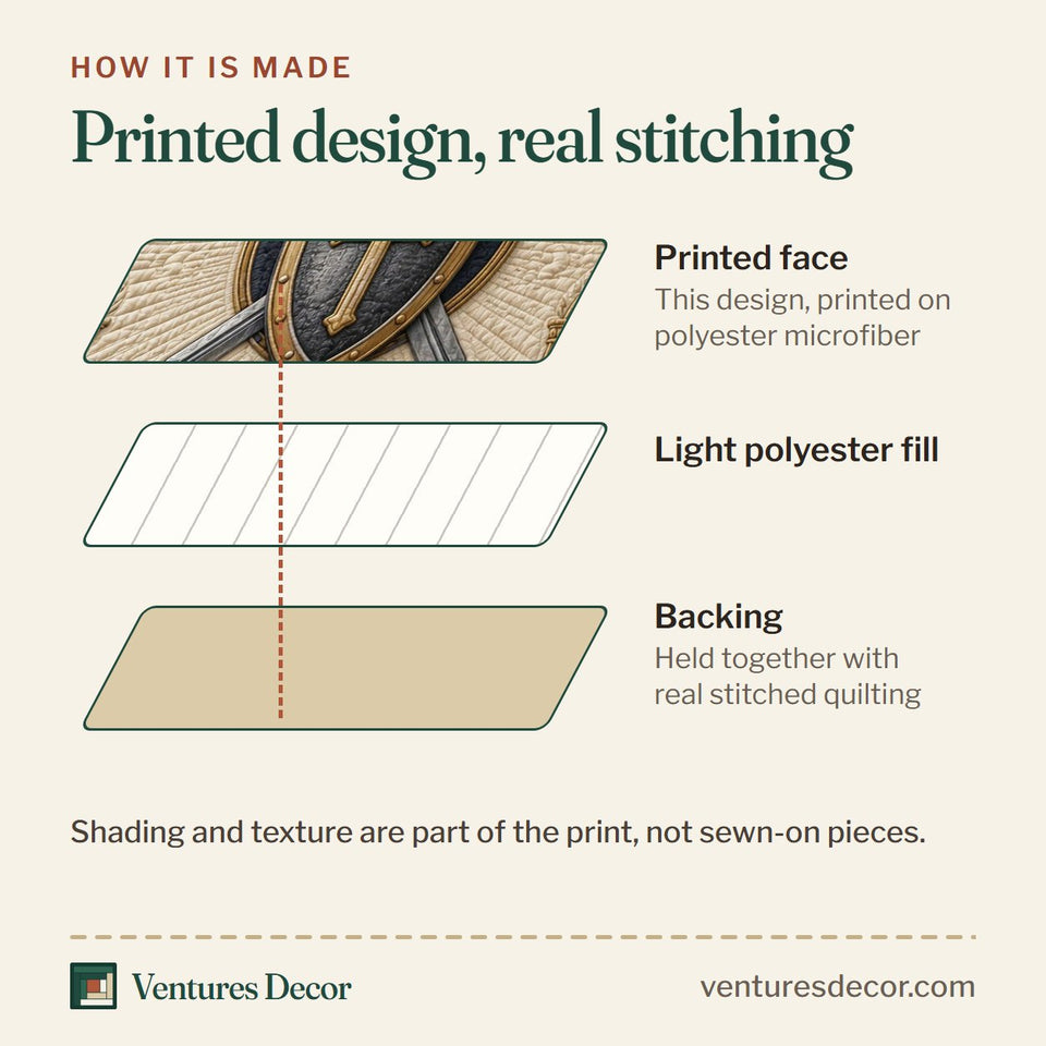 How the Cream Armor Scripture quilt is made: printed face, light polyester fill and backing held together with real stitched quilting