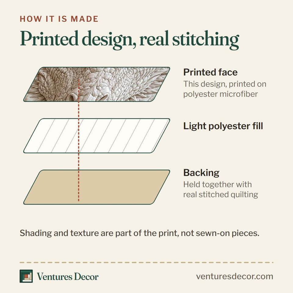 How the Cream Dragon Relief quilt is made: printed face, light polyester fill and backing held together with real stitched quilting