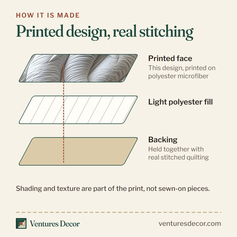 How the Cream Elephant Elegance quilt is made: printed face, light polyester fill and backing held together with real stitched quilting