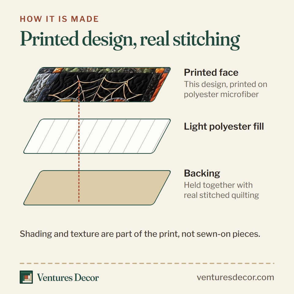How the Creepy Halloween Jack O Lantern Grid quilt is made: printed face, light polyester fill and backing held together with real stitched quilting