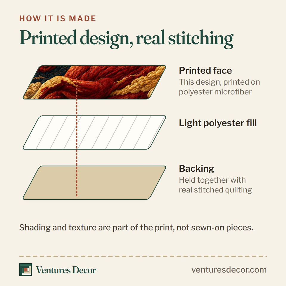 How the Crimson Celestial Fire Horse quilt is made: printed face, light polyester fill and backing held together with real stitched quilting