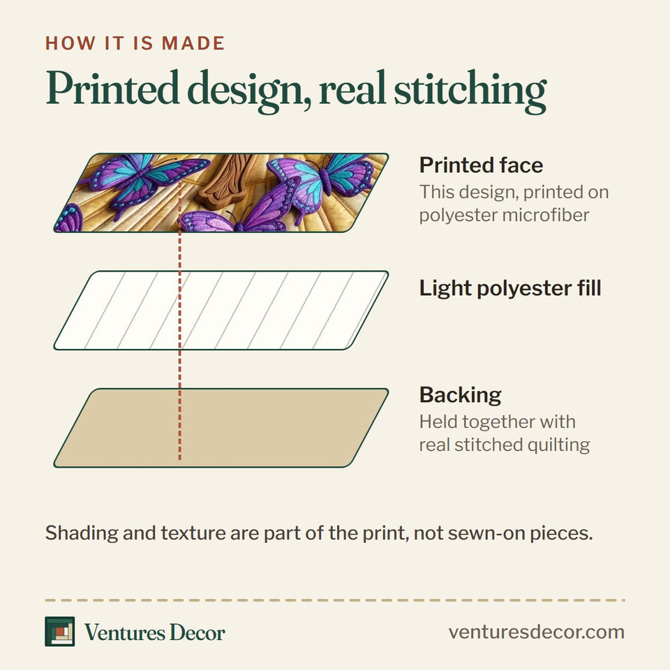 How the Cross Butterflies quilt is made: printed face, light polyester fill and backing held together with real stitched quilting