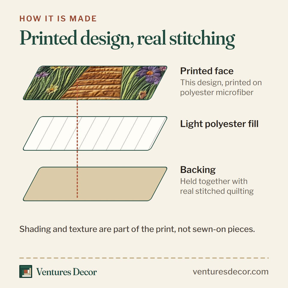 How the Cross Hilltop Sunrise Over Fields quilt is made: printed face, light polyester fill and backing held together with real stitched quilting