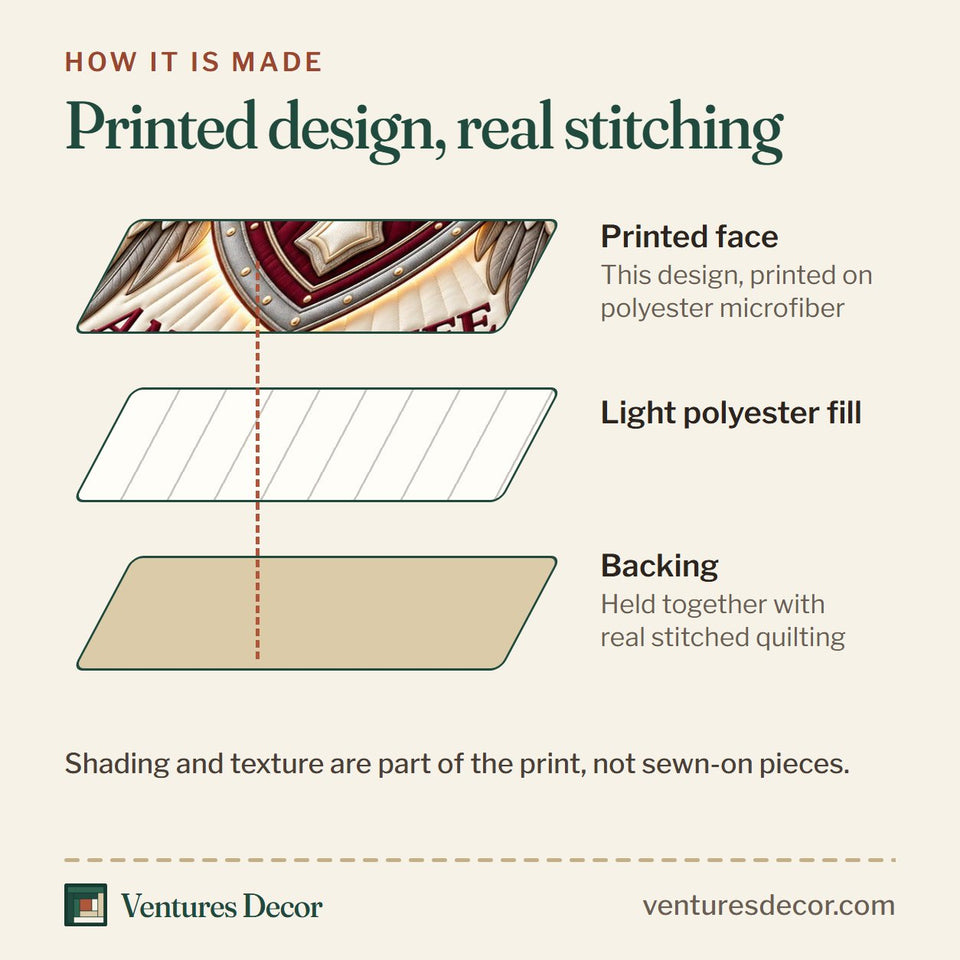 How the Cross Of Faith Christian Quilt Set, 3-Piece Quilted Bedding with 2 Pillow Shams quilt is made: printed face, light polyester fill and backing held together with real stitched quilting