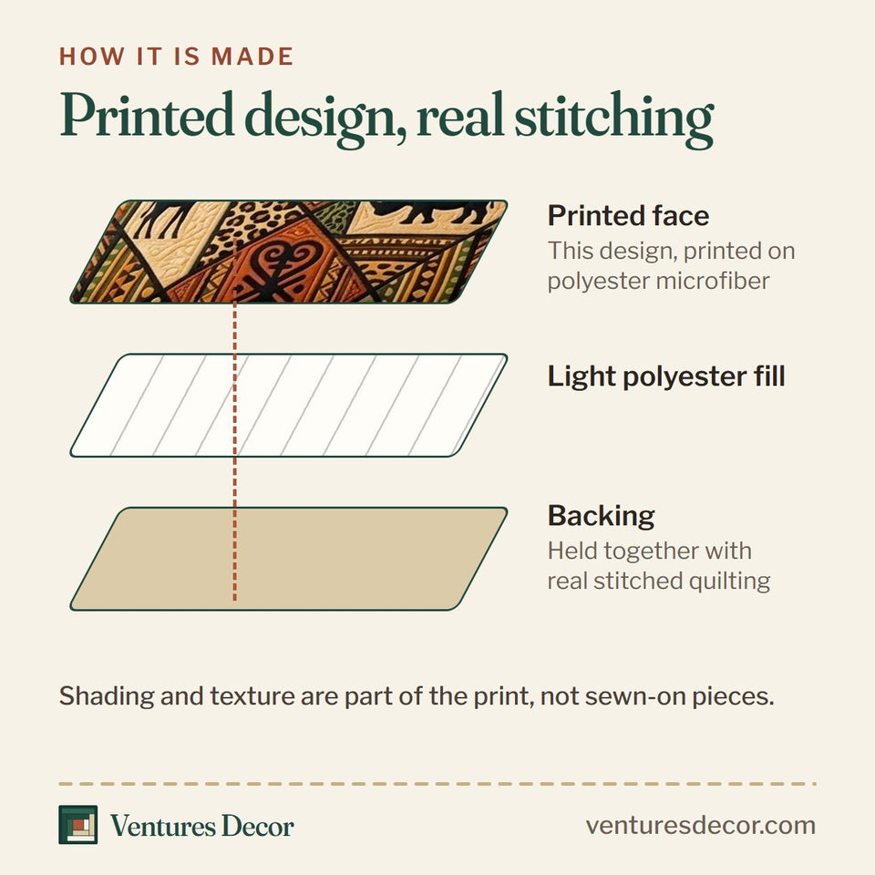 How the Cultural Rhythm Earth Tone Panels With Animal Symbols quilt is made: printed face, light polyester fill and backing held together with real stitched quilting