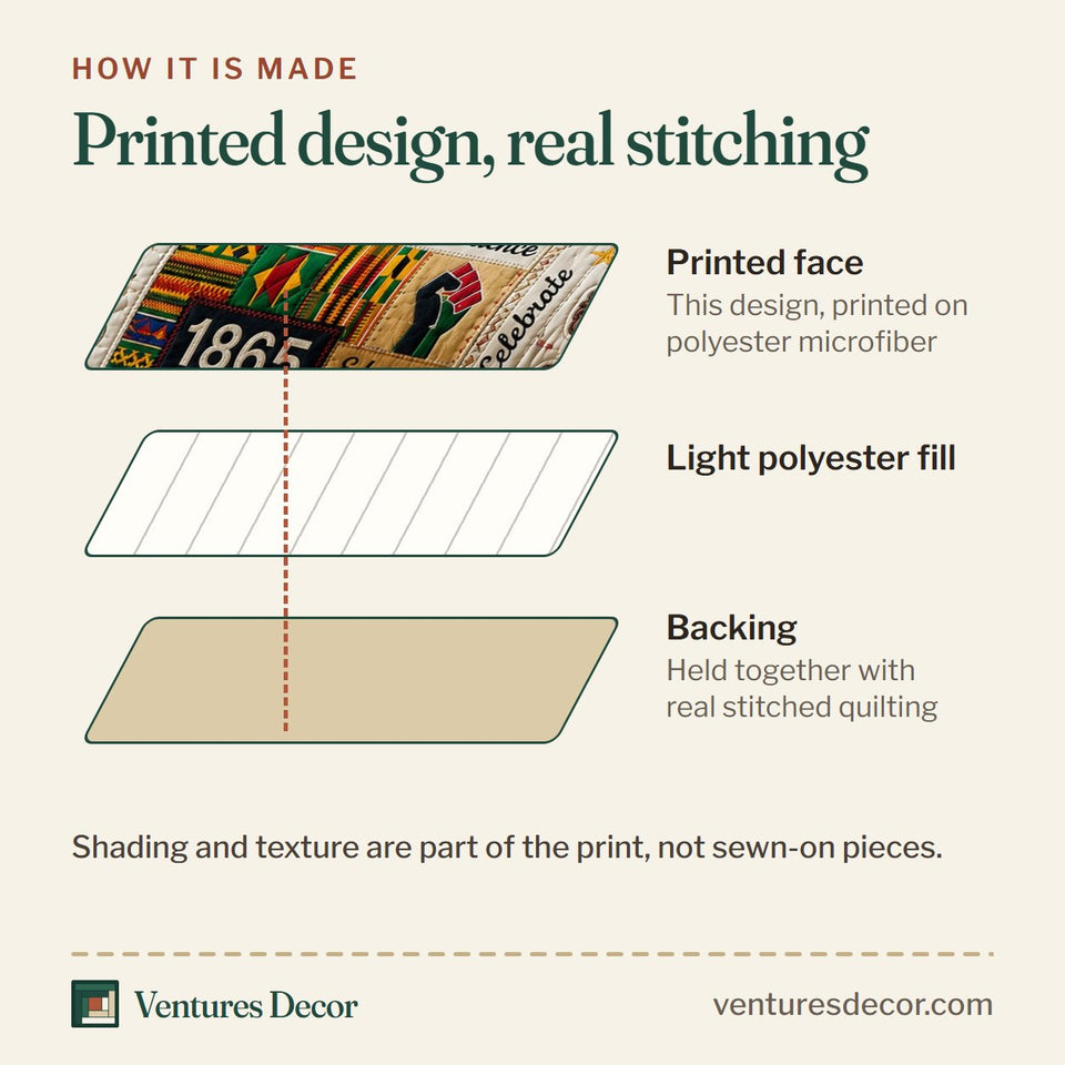 How the Culture Pride quilt is made: printed face, light polyester fill and backing held together with real stitched quilting