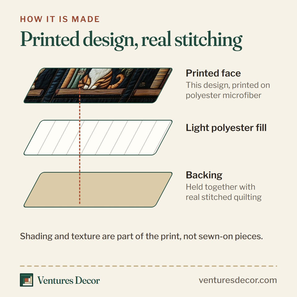 How the Curious Cat Library quilt is made: printed face, light polyester fill and backing held together with real stitched quilting