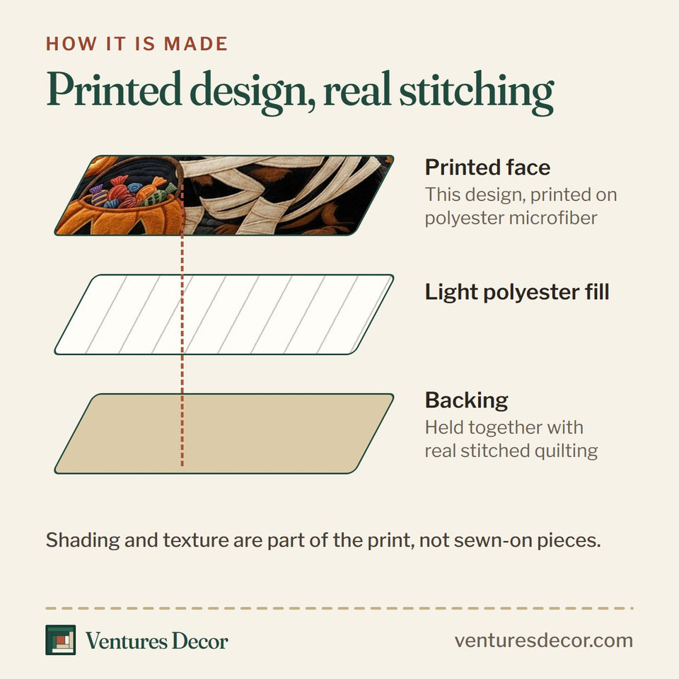 How the Dachshund Halloween Mummy Wrap Pumpkins quilt is made: printed face, light polyester fill and backing held together with real stitched quilting