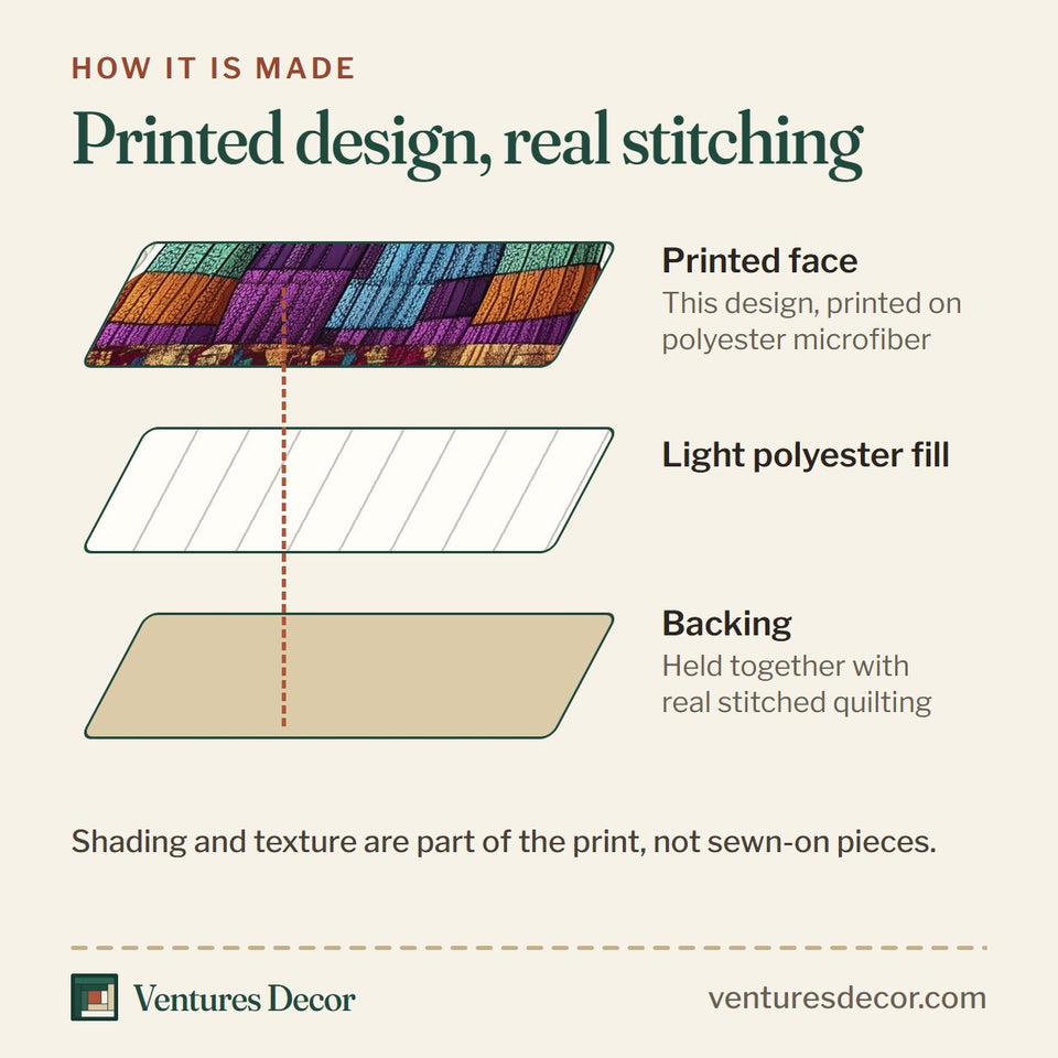 How the Dachshund Rainbow Knit Diamond Border quilt is made: printed face, light polyester fill and backing held together with real stitched quilting