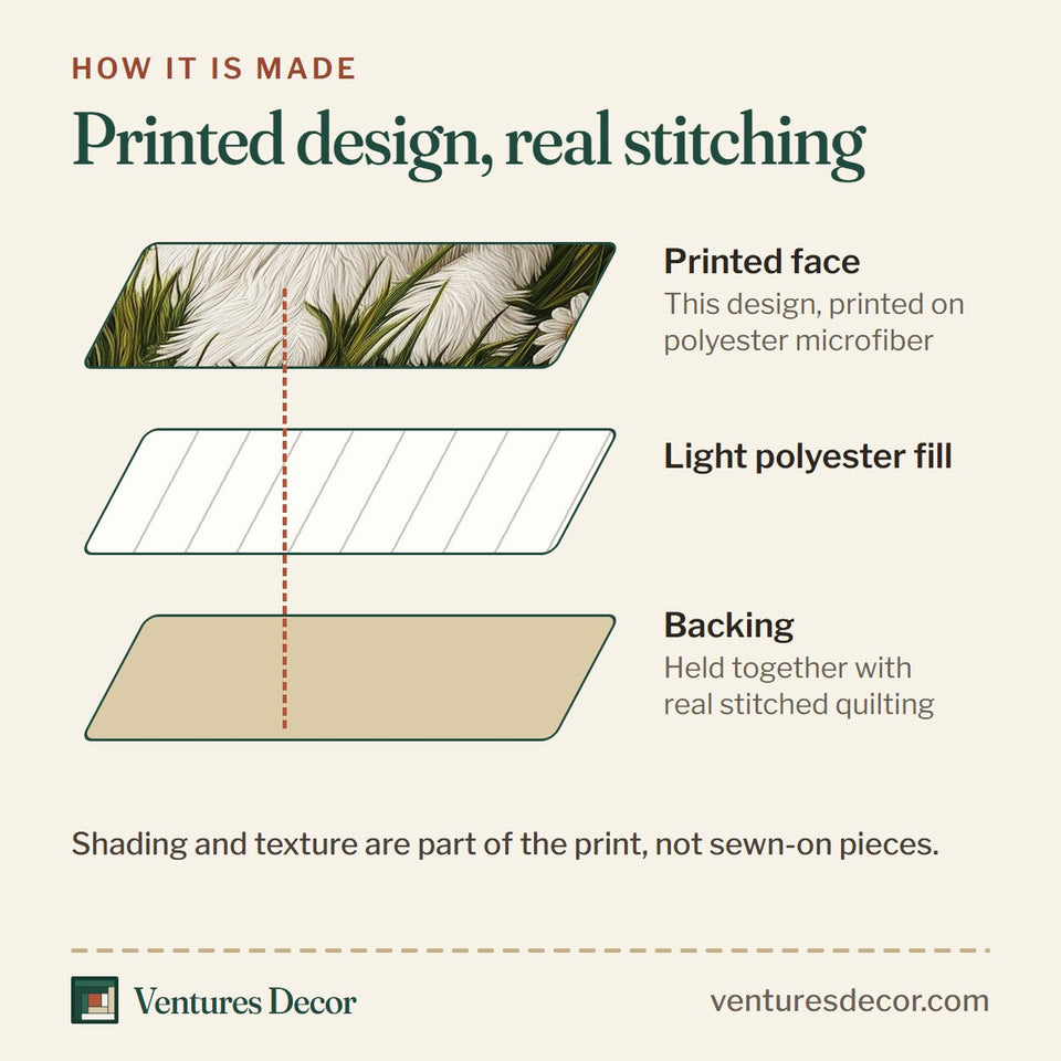How the Daisy Maltese Puppy in the Flower Frame quilt is made: printed face, light polyester fill and backing held together with real stitched quilting