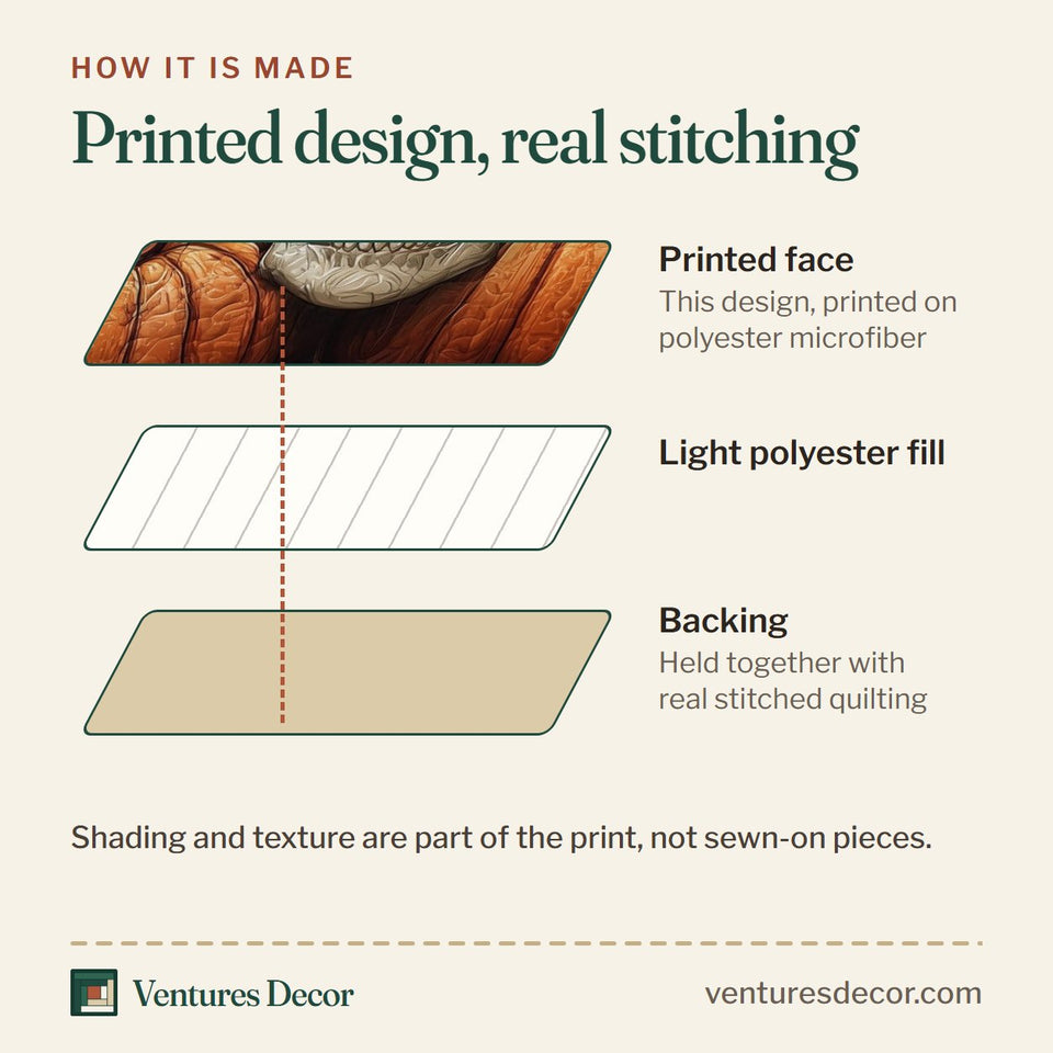 How the Dark Enchantment Witch Hat Skull Between Pumpkins quilt is made: printed face, light polyester fill and backing held together with real stitched quilting