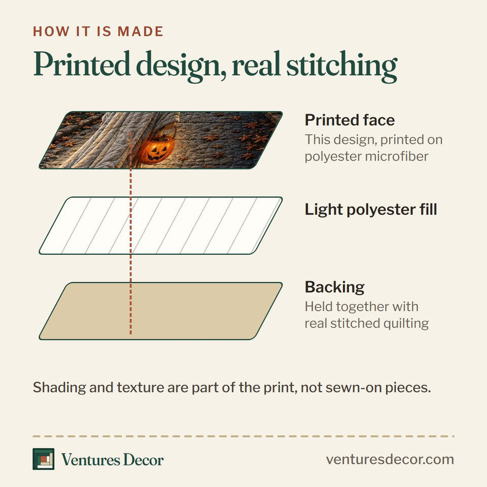How the Dark Harvest quilt is made: printed face, light polyester fill and backing held together with real stitched quilting