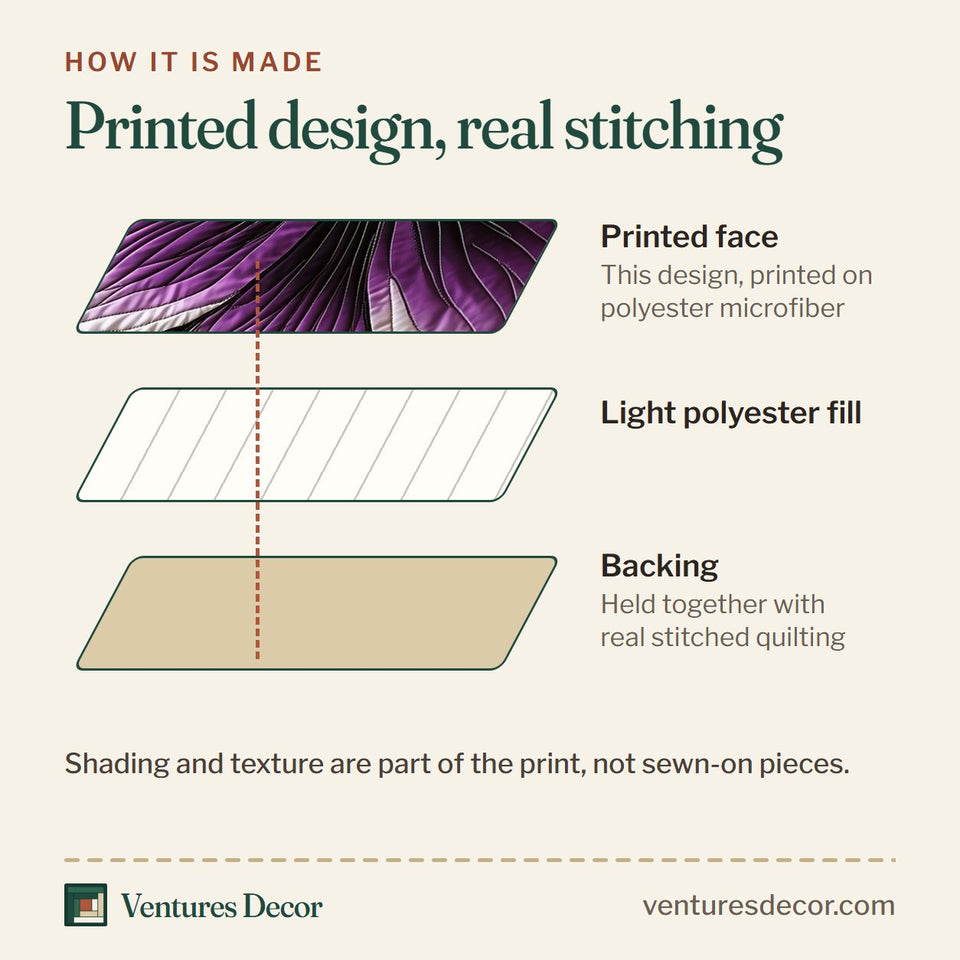 How the Dark Purple Flower Magnolia on Plum quilt is made: printed face, light polyester fill and backing held together with real stitched quilting
