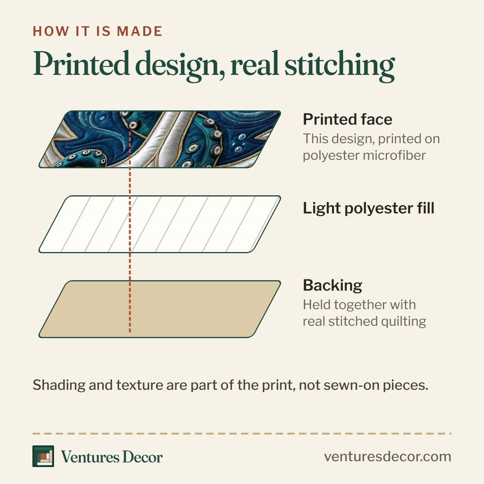 How the Deep Sea Anchor quilt is made: printed face, light polyester fill and backing held together with real stitched quilting