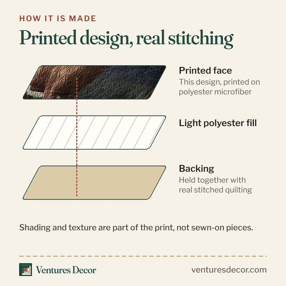 How the Deer Buck in the Blue Grey Forest quilt is made: printed face, light polyester fill and backing held together with real stitched quilting