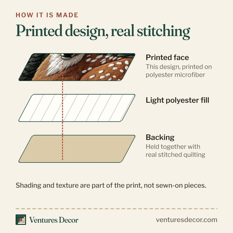 How the Deer Serenity Resting Fawn On Mossy Rock quilt is made: printed face, light polyester fill and backing held together with real stitched quilting