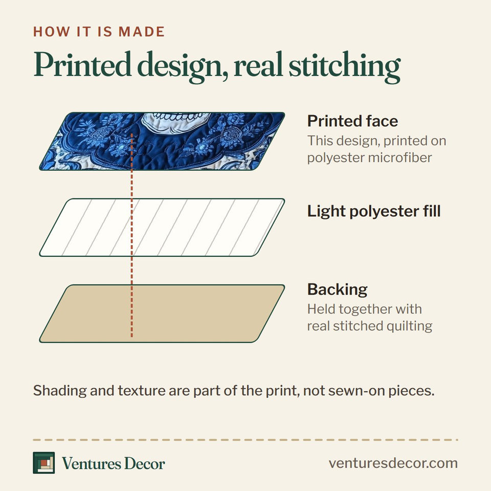 How the Delft Blue Skull Damask quilt is made: printed face, light polyester fill and backing held together with real stitched quilting