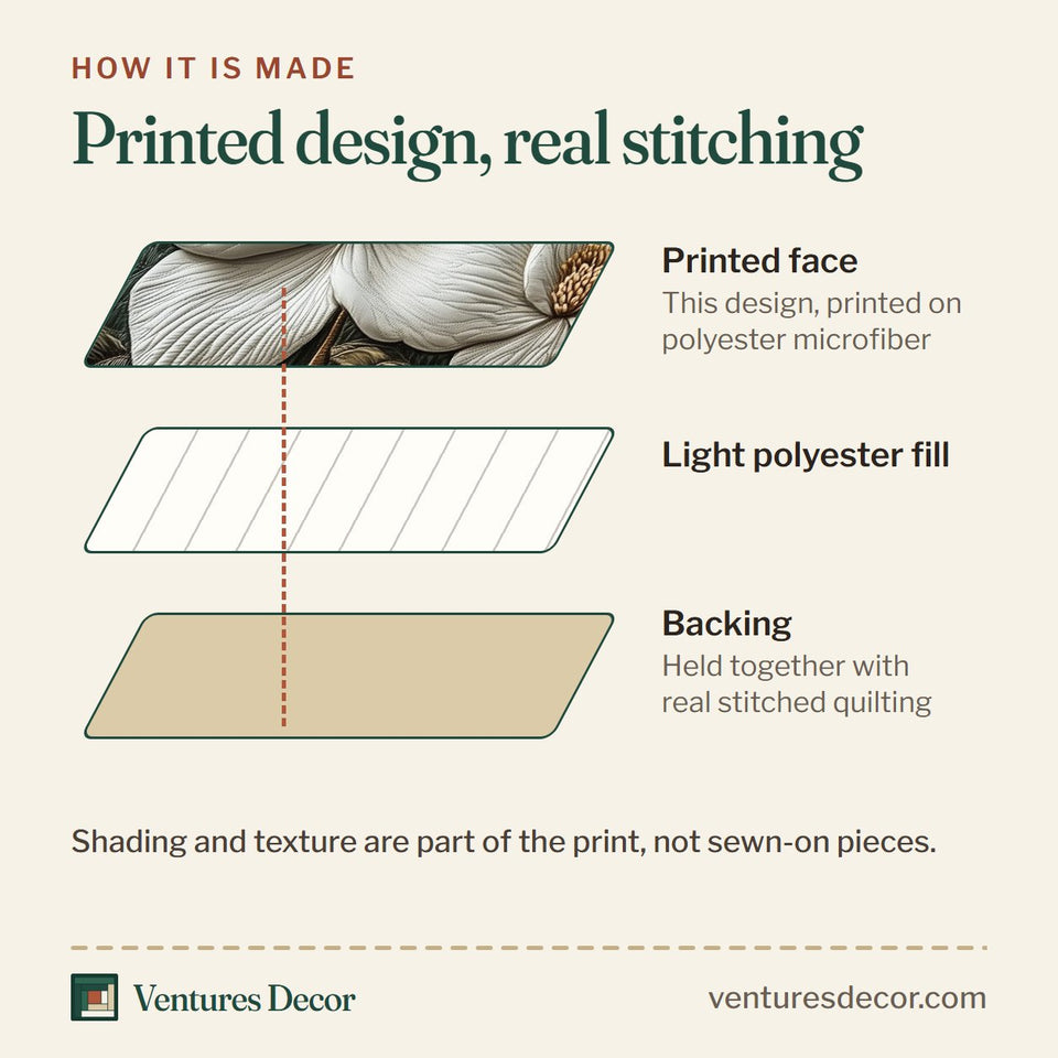 How the Delicate Magnolia Whisper quilt is made: printed face, light polyester fill and backing held together with real stitched quilting