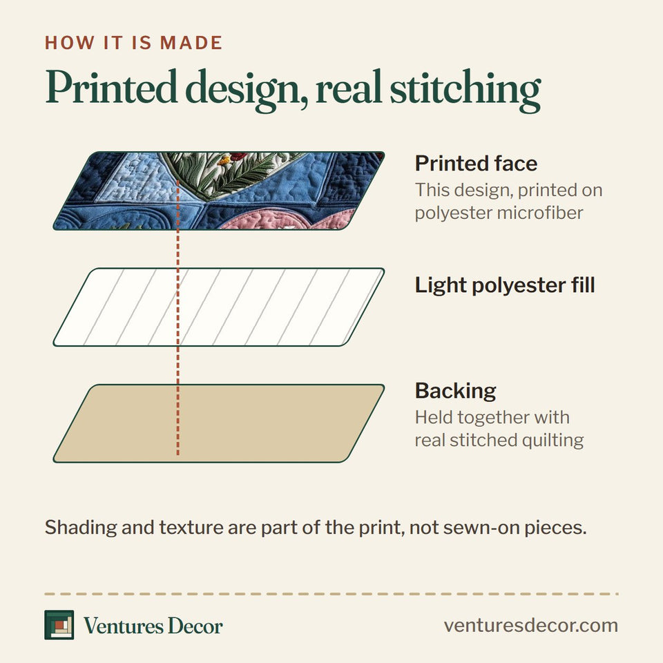 How the Denim Heart Bouquets quilt is made: printed face, light polyester fill and backing held together with real stitched quilting