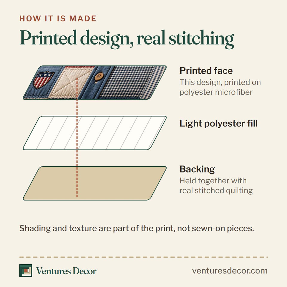 How the Denim Liberty Buttons quilt is made: printed face, light polyester fill and backing held together with real stitched quilting