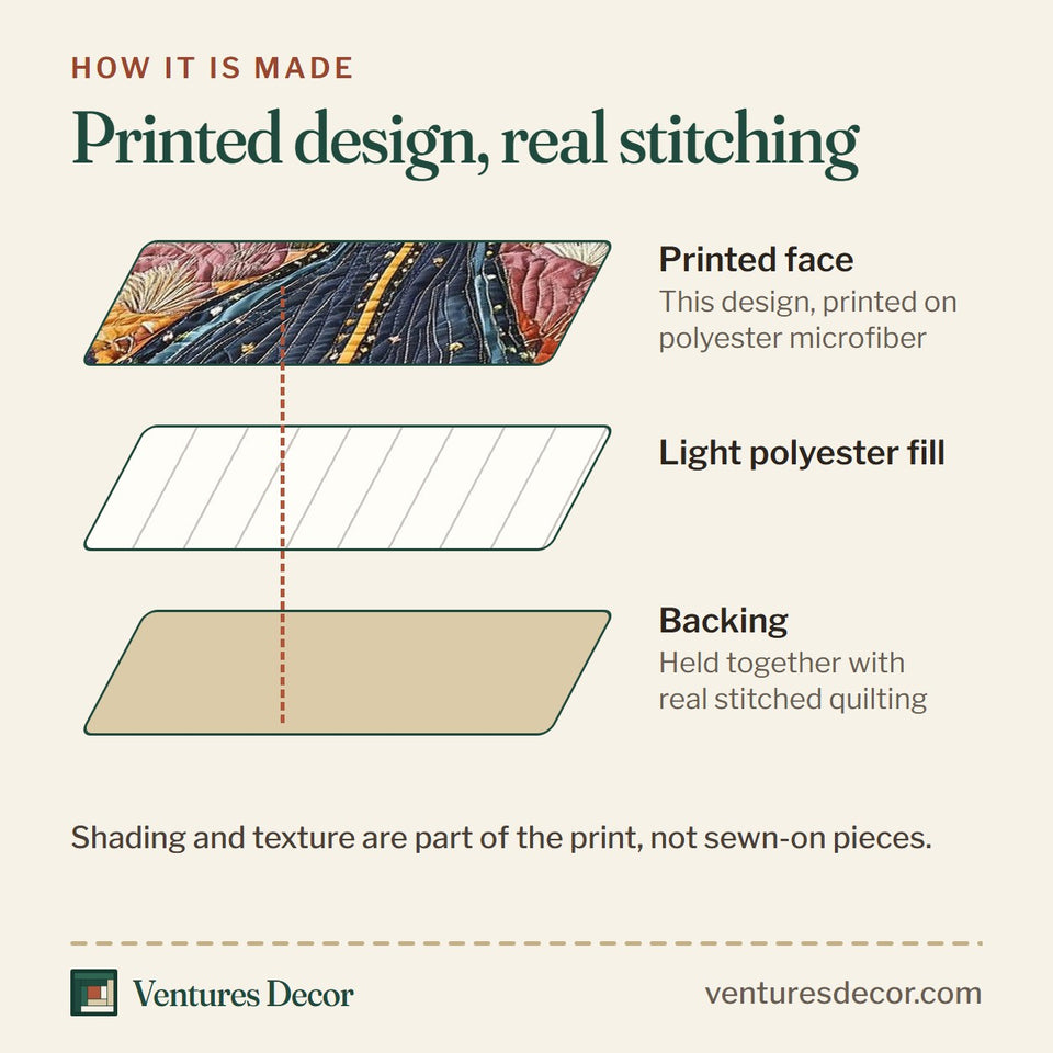 How the Desert Highway Night Lane Amber Cliffs quilt is made: printed face, light polyester fill and backing held together with real stitched quilting