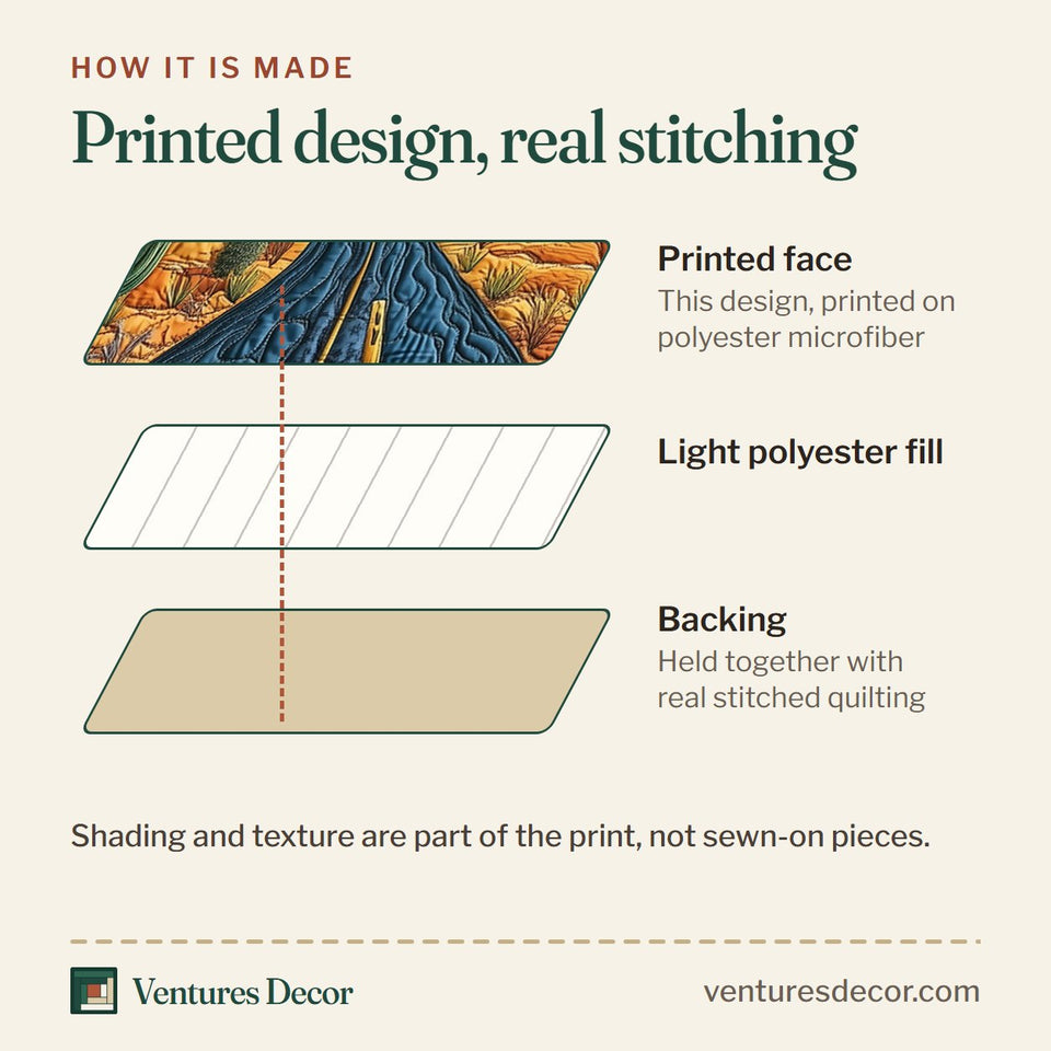 How the Desert Highway Sunset Drive quilt is made: printed face, light polyester fill and backing held together with real stitched quilting