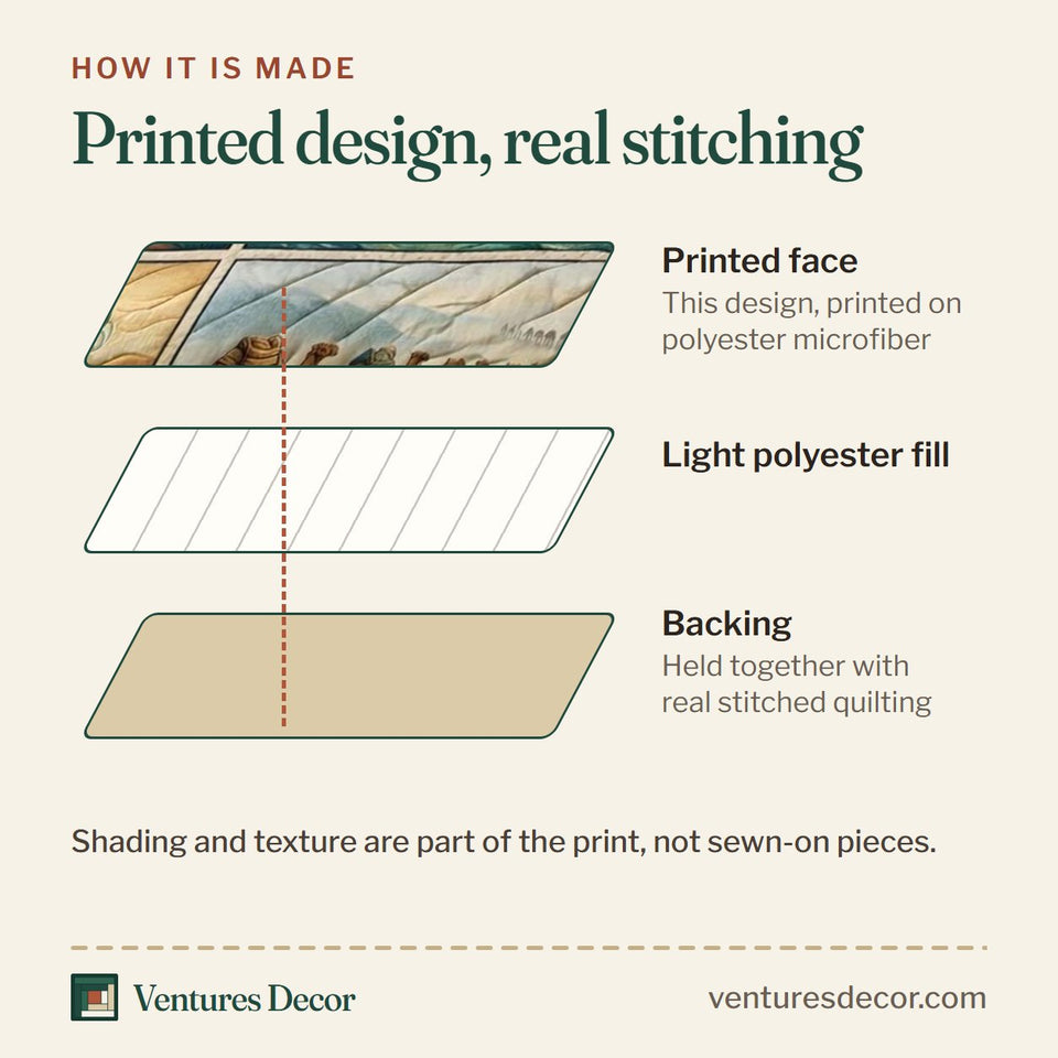 How the Desert Promise Story quilt is made: printed face, light polyester fill and backing held together with real stitched quilting
