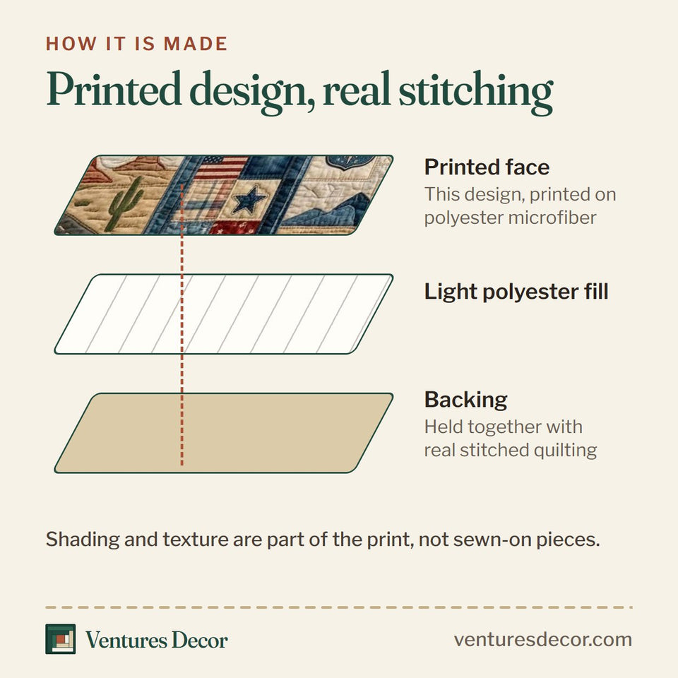 How the Desert Road Cross quilt is made: printed face, light polyester fill and backing held together with real stitched quilting