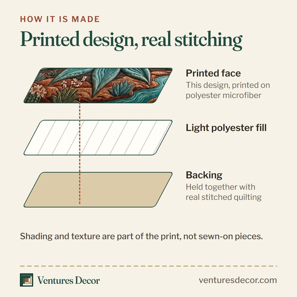 How the Desert Spirit Agave Under the Canyon quilt is made: printed face, light polyester fill and backing held together with real stitched quilting