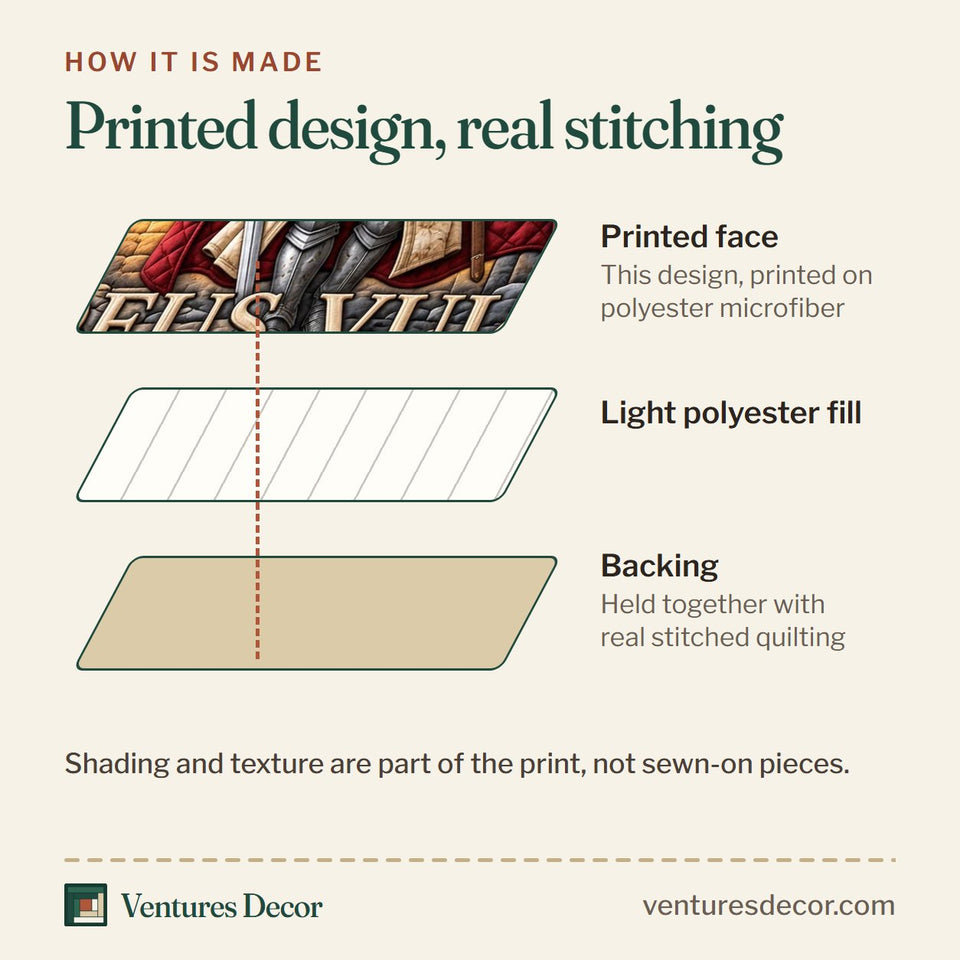 How the Deus Vult Faith quilt is made: printed face, light polyester fill and backing held together with real stitched quilting