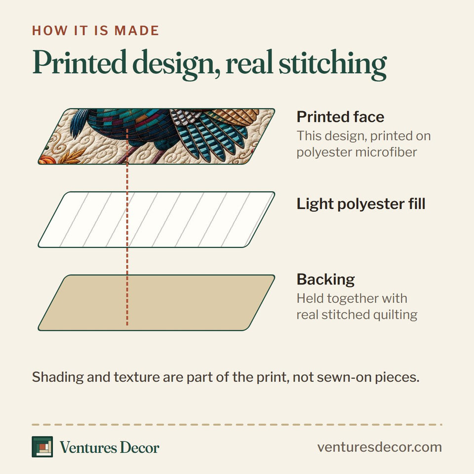 How the Disco Harvest Turkey quilt is made: printed face, light polyester fill and backing held together with real stitched quilting