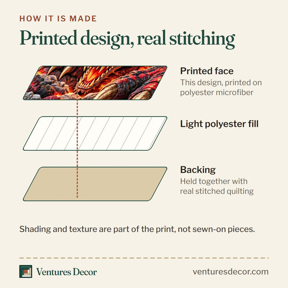 How the Dragon Ancient Legends Quilt Set, 3-Piece Quilted Bedding with 2 Pillow Shams quilt is made: printed face, light polyester fill and backing held together with real stitched quilting