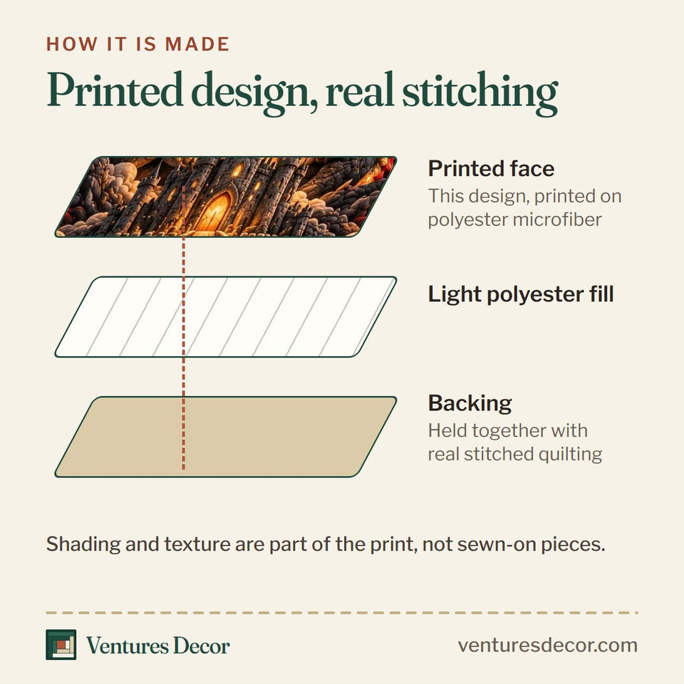 How the Dragon Castle Inferno quilt is made: printed face, light polyester fill and backing held together with real stitched quilting