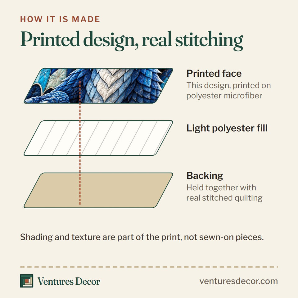 How the Dragon Crystal Cavern Quilt Set, 3-Piece Quilted Bedding with 2 Pillow Shams quilt is made: printed face, light polyester fill and backing held together with real stitched quilting