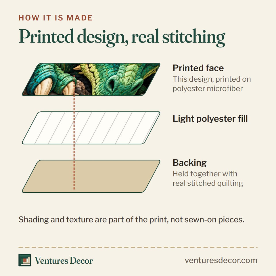 How the Dragon Mystic Kingdom Quilt Set, 3-Piece Quilted Bedding with 2 Pillow Shams quilt is made: printed face, light polyester fill and backing held together with real stitched quilting