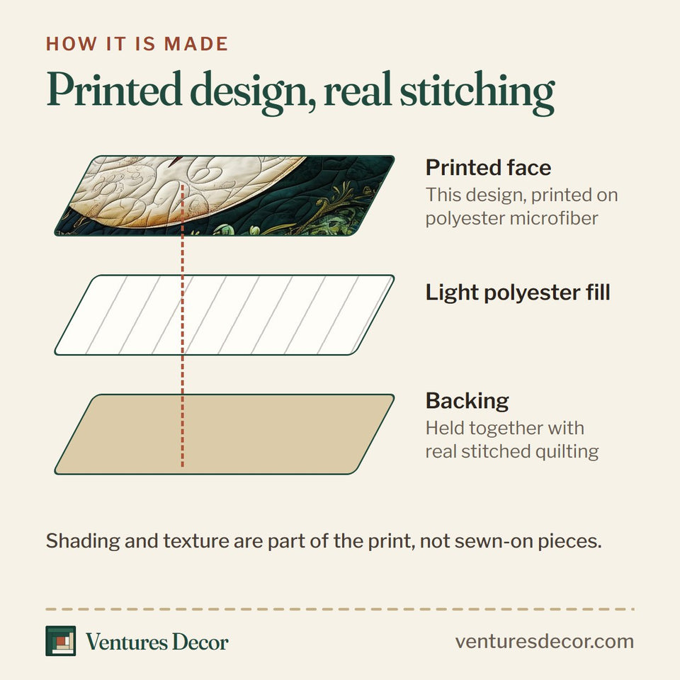 How the Dragonfly and Crescent Moon Magenta Wings quilt is made: printed face, light polyester fill and backing held together with real stitched quilting