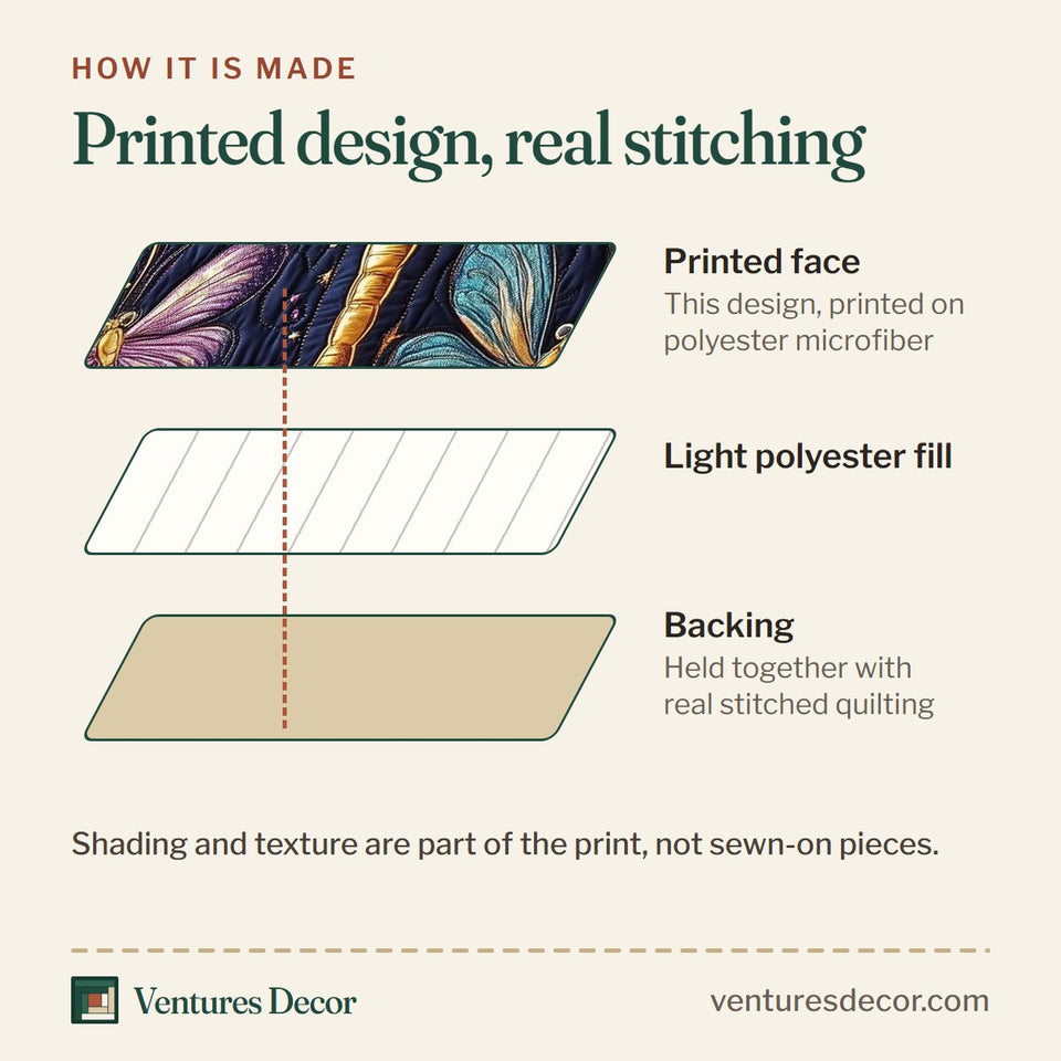 How the Dragonfly Dream Golden Wings On Starry Navy quilt is made: printed face, light polyester fill and backing held together with real stitched quilting