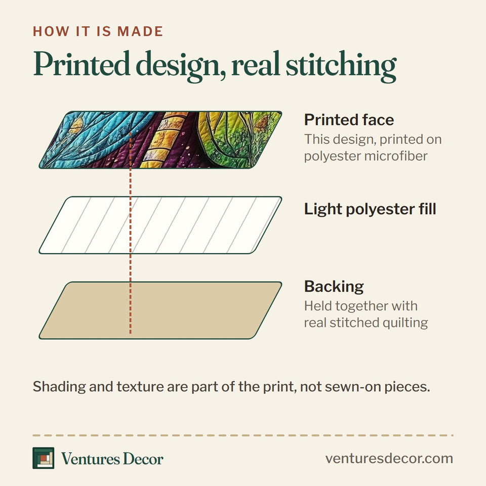 How the Dragonfly Dream Rainbow Wings On Dark Patchwork quilt is made: printed face, light polyester fill and backing held together with real stitched quilting