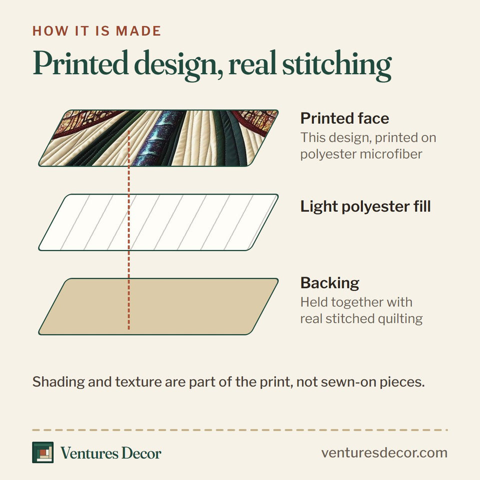 How the Dragonfly Emerald Panel Cream Rays quilt is made: printed face, light polyester fill and backing held together with real stitched quilting