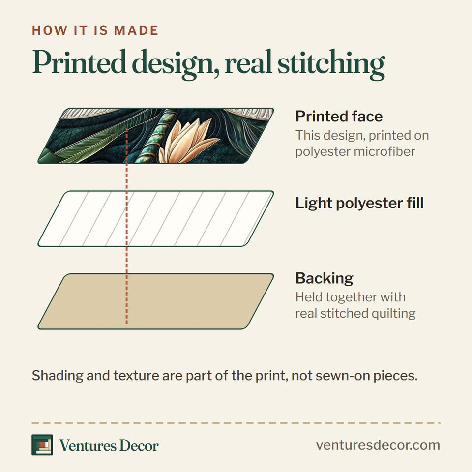 How the Dragonfly Glow Broad White Wings Above Lily Pads quilt is made: printed face, light polyester fill and backing held together with real stitched quilting