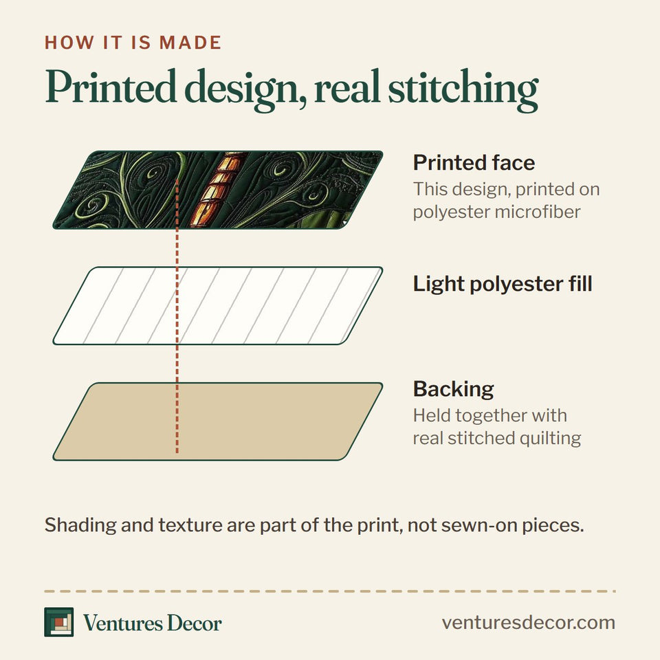 How the Dragonfly Glow Rust Wings Over White Water Lilies quilt is made: printed face, light polyester fill and backing held together with real stitched quilting